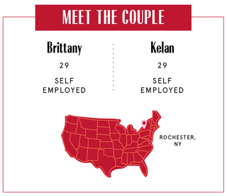 Meet the Couple infographic