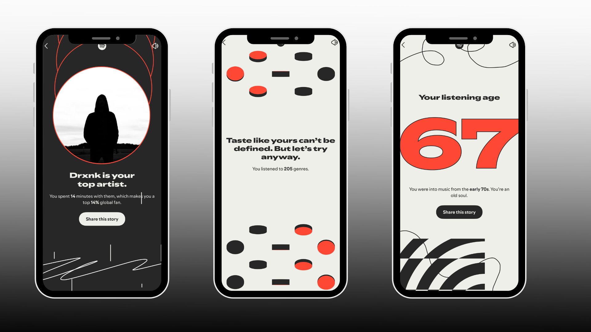 Spotify Wrapped 2025