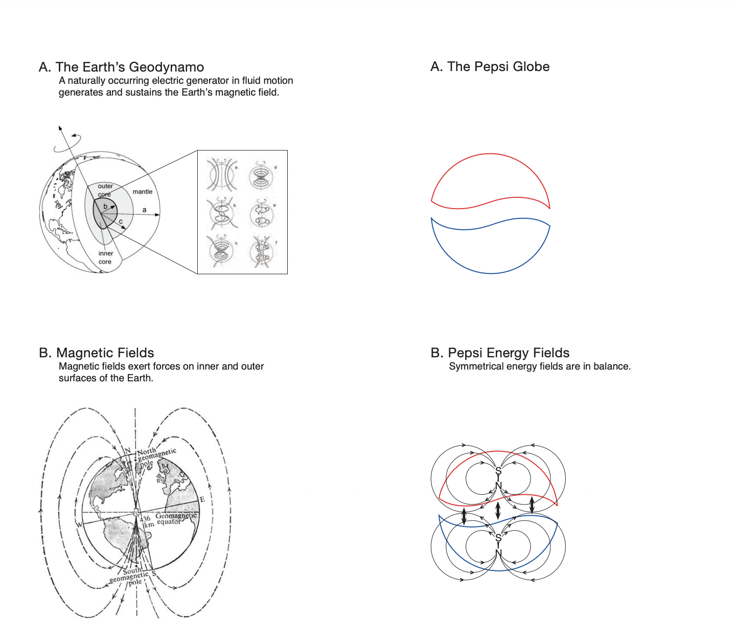 Pepsi logo design document