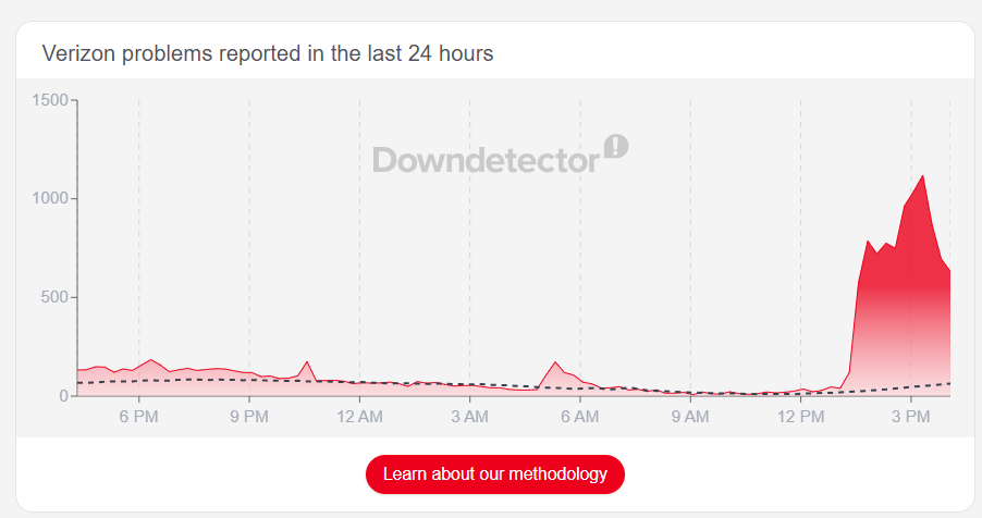 Verizon outage May 5