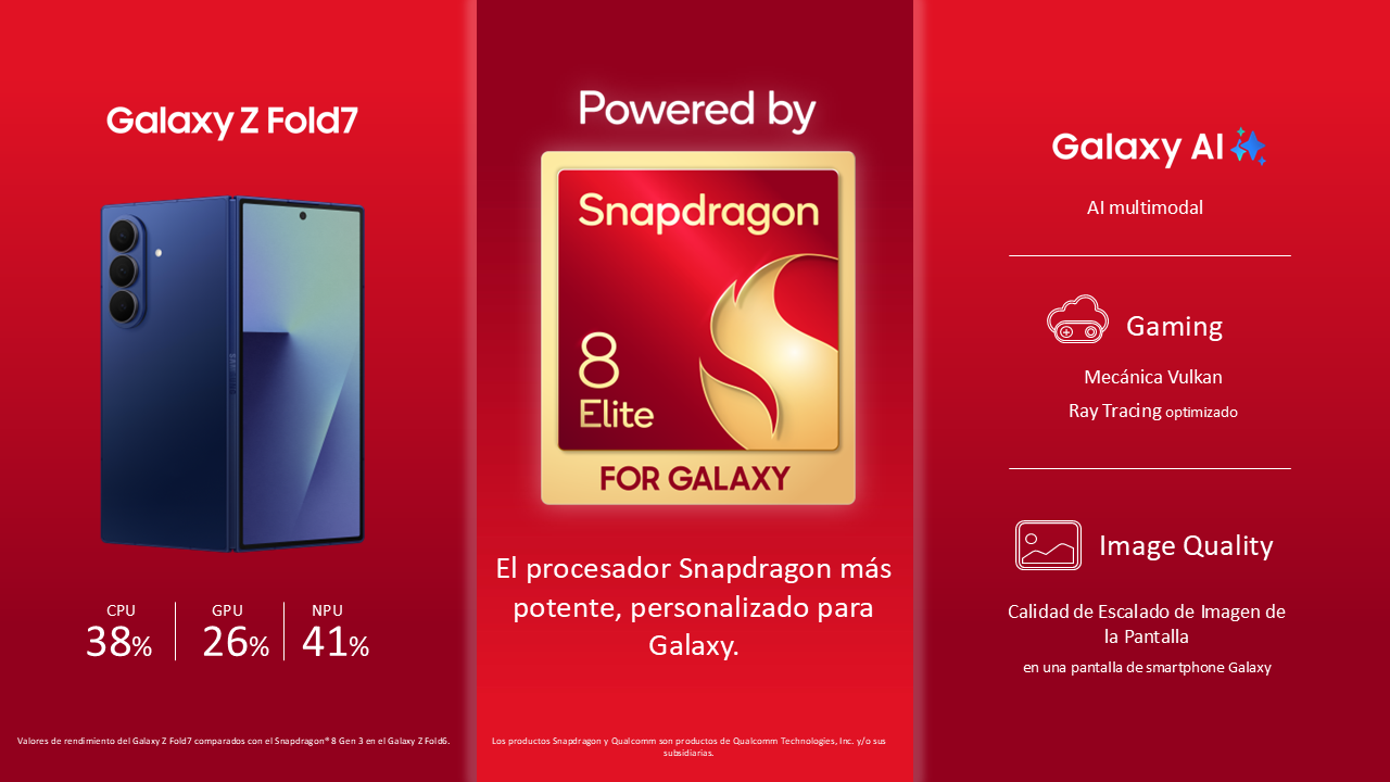 Snapdragon 8 Elite para Galaxy
