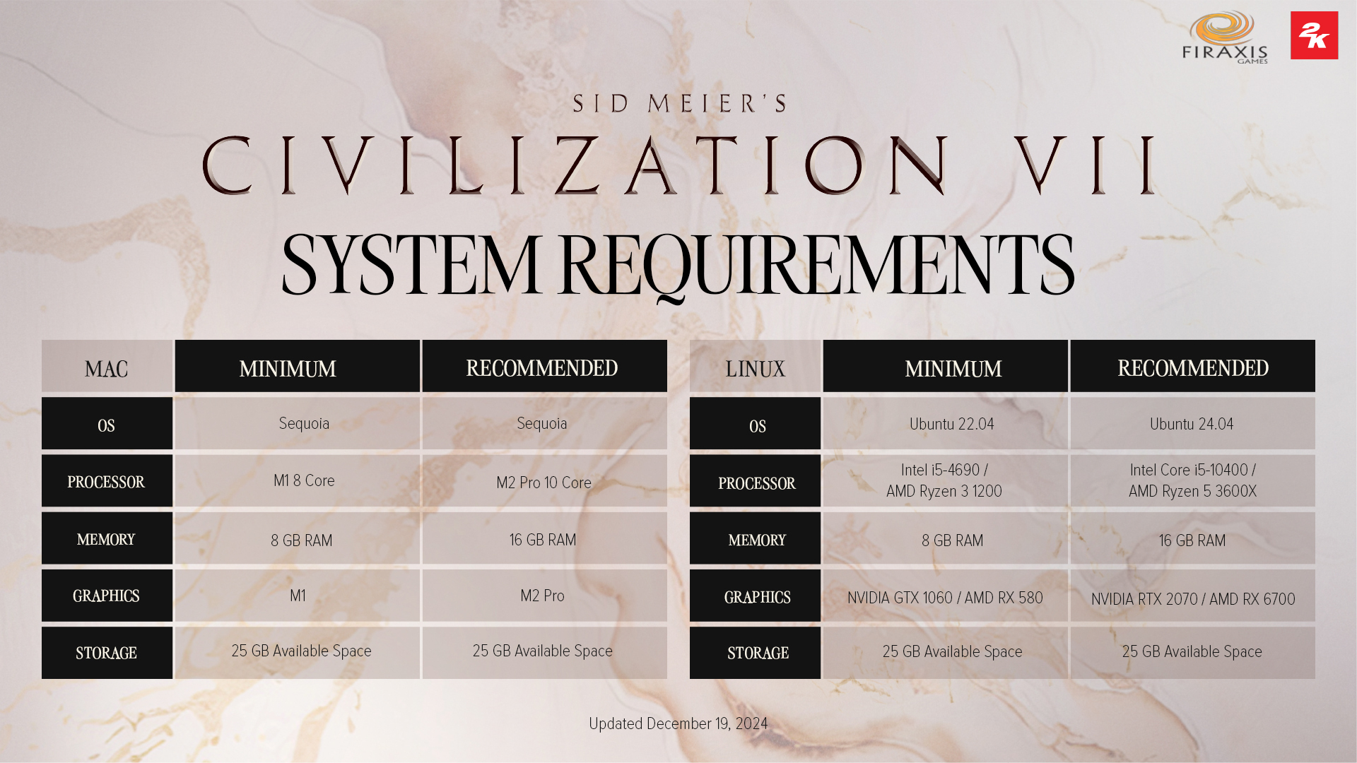 The Mac requirements for Civ 7