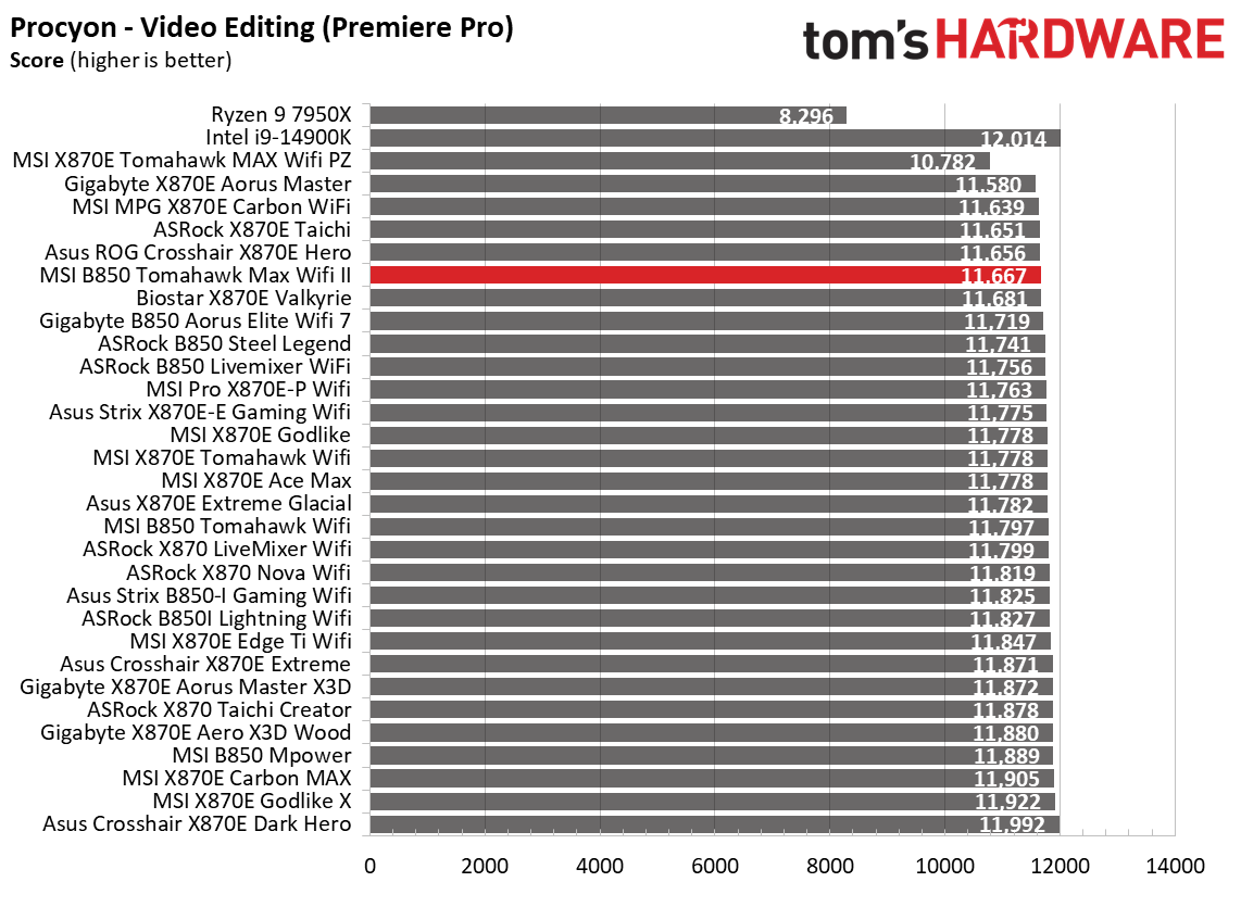 MSI MAG B850 Tomahawk Max Wifi II - Synthetic benchmarks
