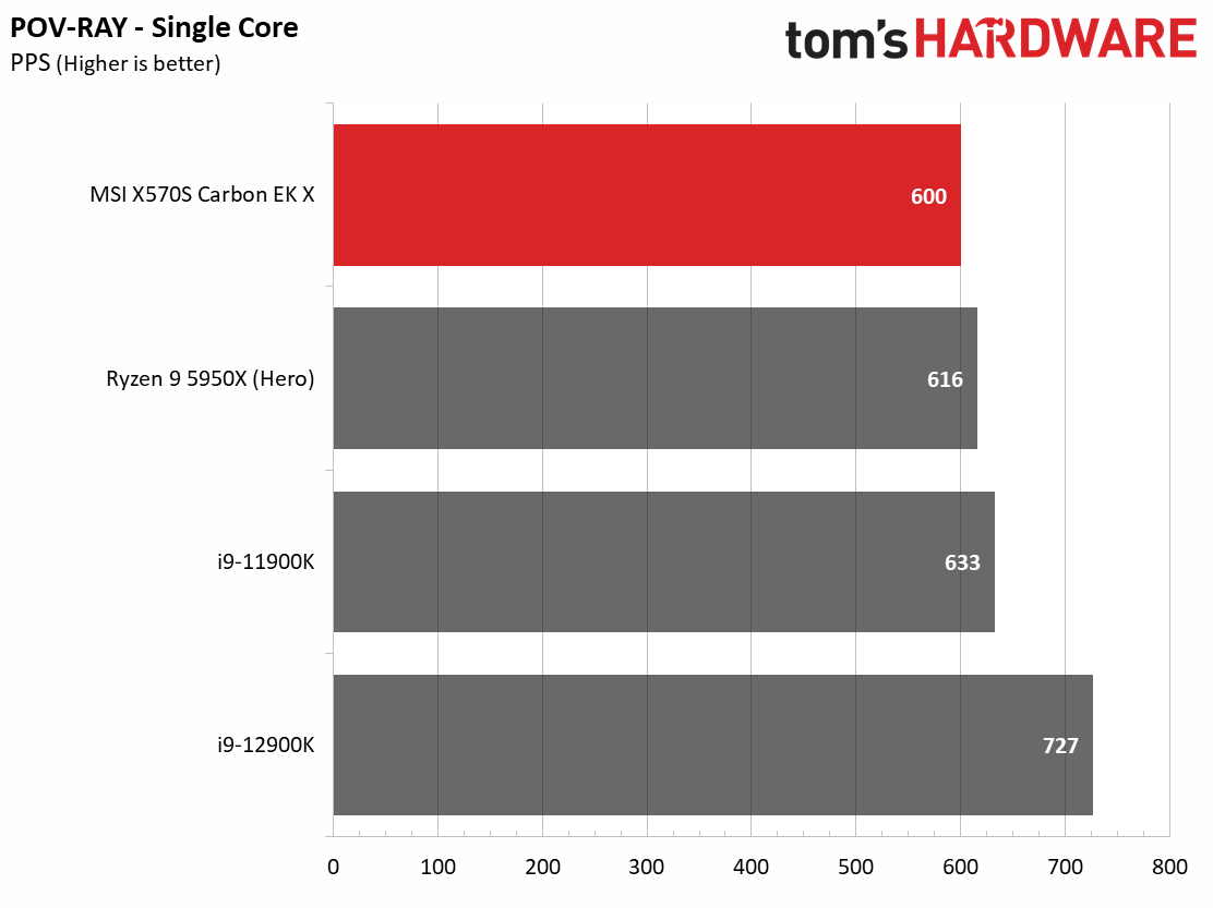 MSI X570S Carbon EK X