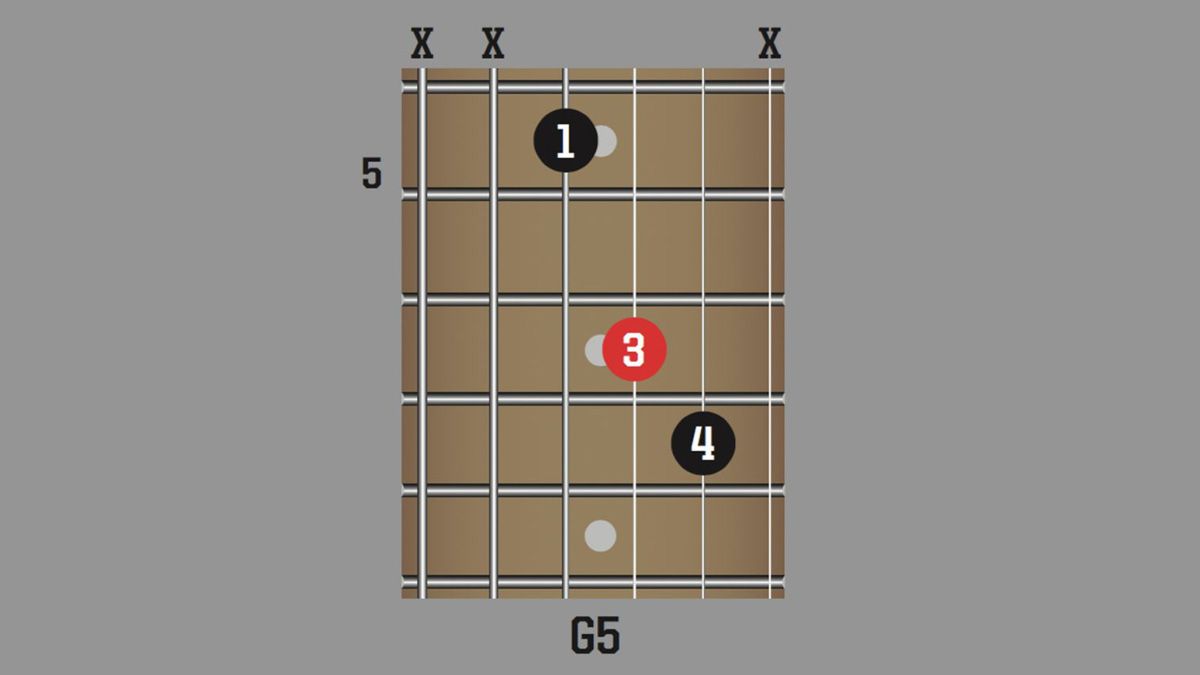 Powerchord chord diagrams