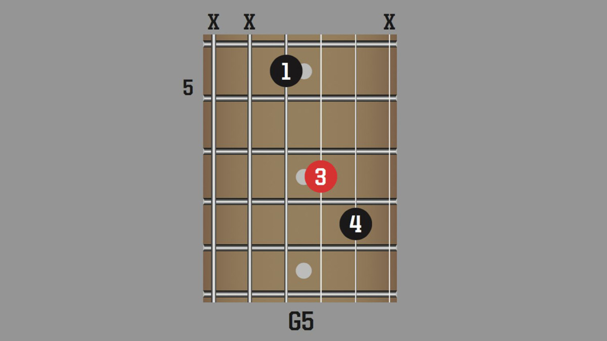 What is a guitar power chord? | Guitar World