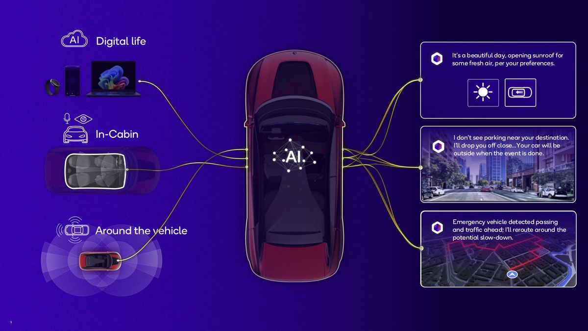Qualcomm has intense AI plans for your next car with Cockpit Elite, and ...