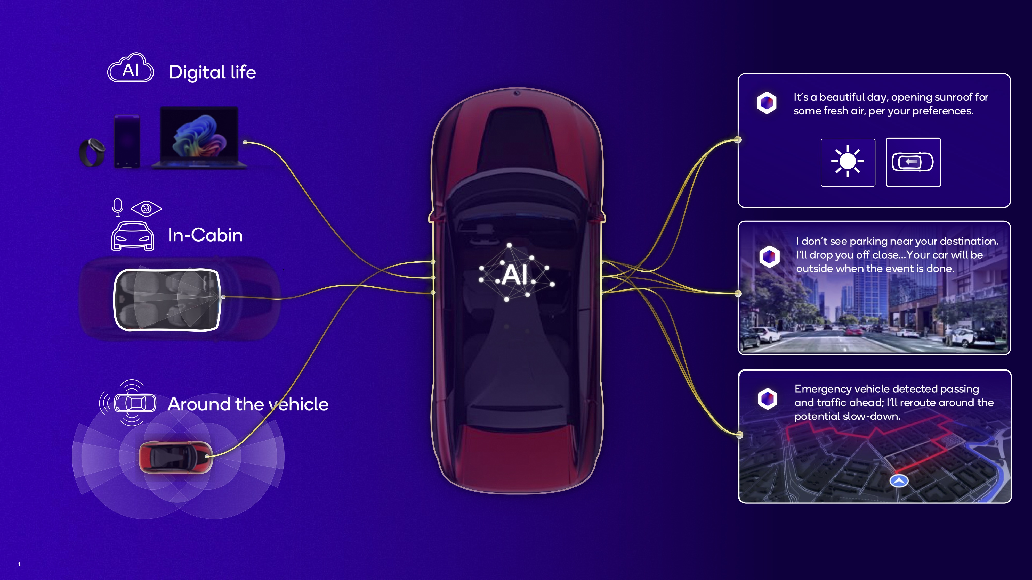 An explainer slide showing how AI tech would work in a car for Snapdragon Ride Elite