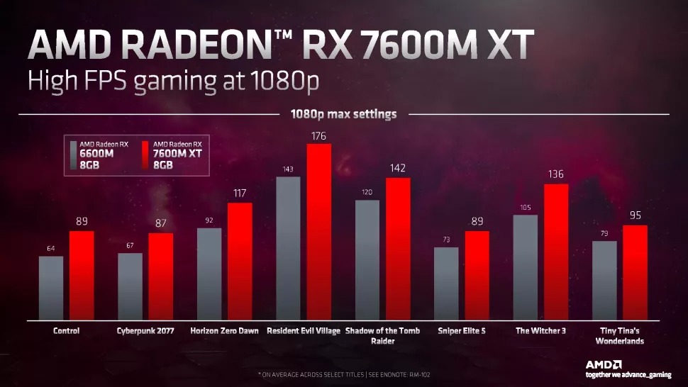 AMD CES 2023