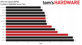 Asus GeForce RTX 3080 TUF Gaming OC