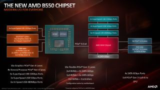 AMD B550 Chipset