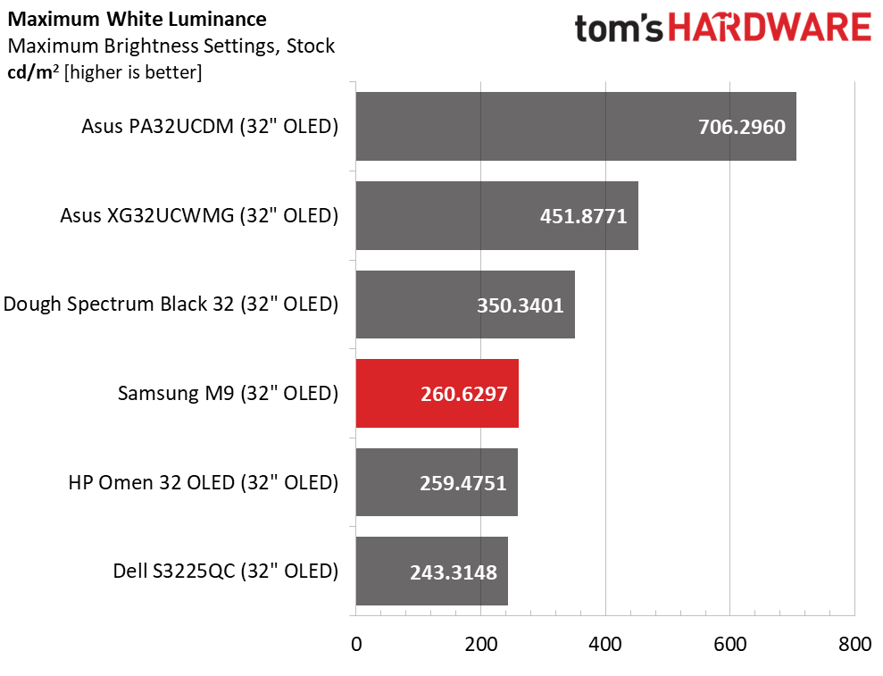 Samsung M9 M90SF