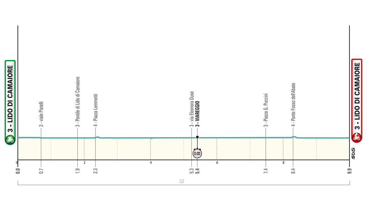 Tirreno-Adriatico 2025