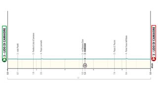 Tirreno-Adriatico 2025