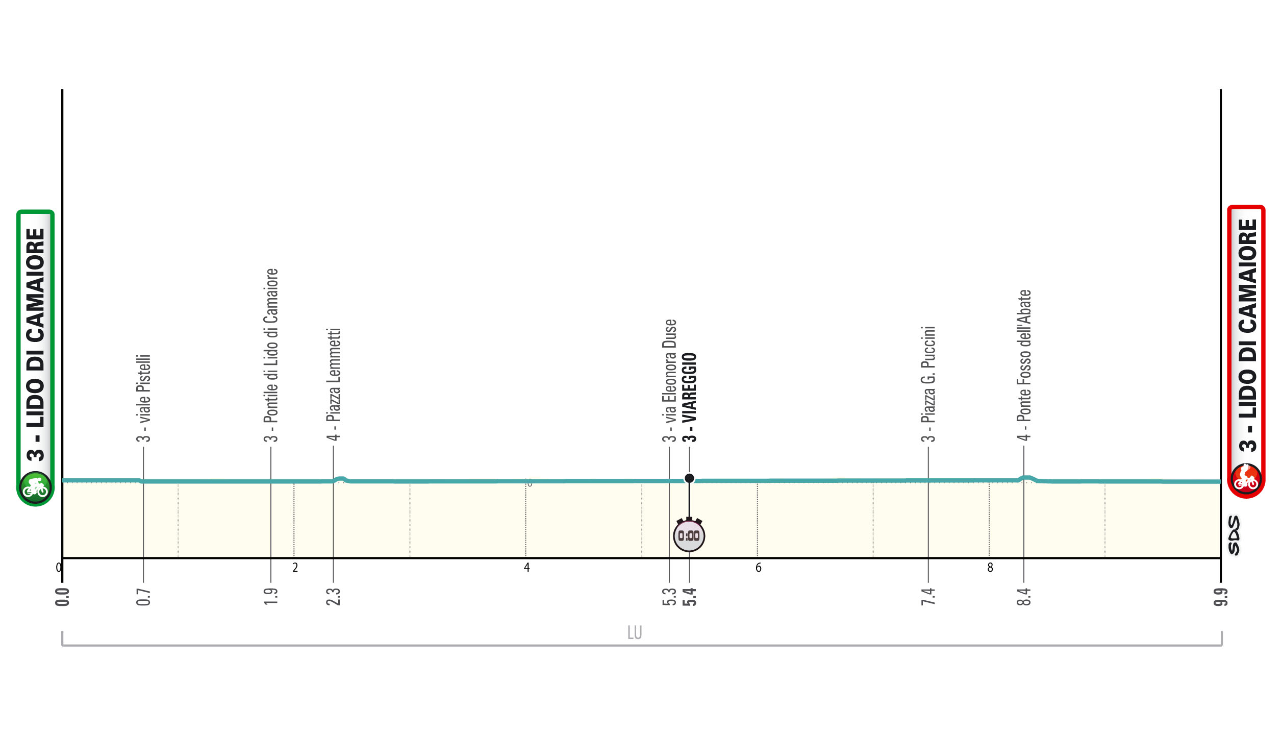 Tirreno-Adriatico 2025