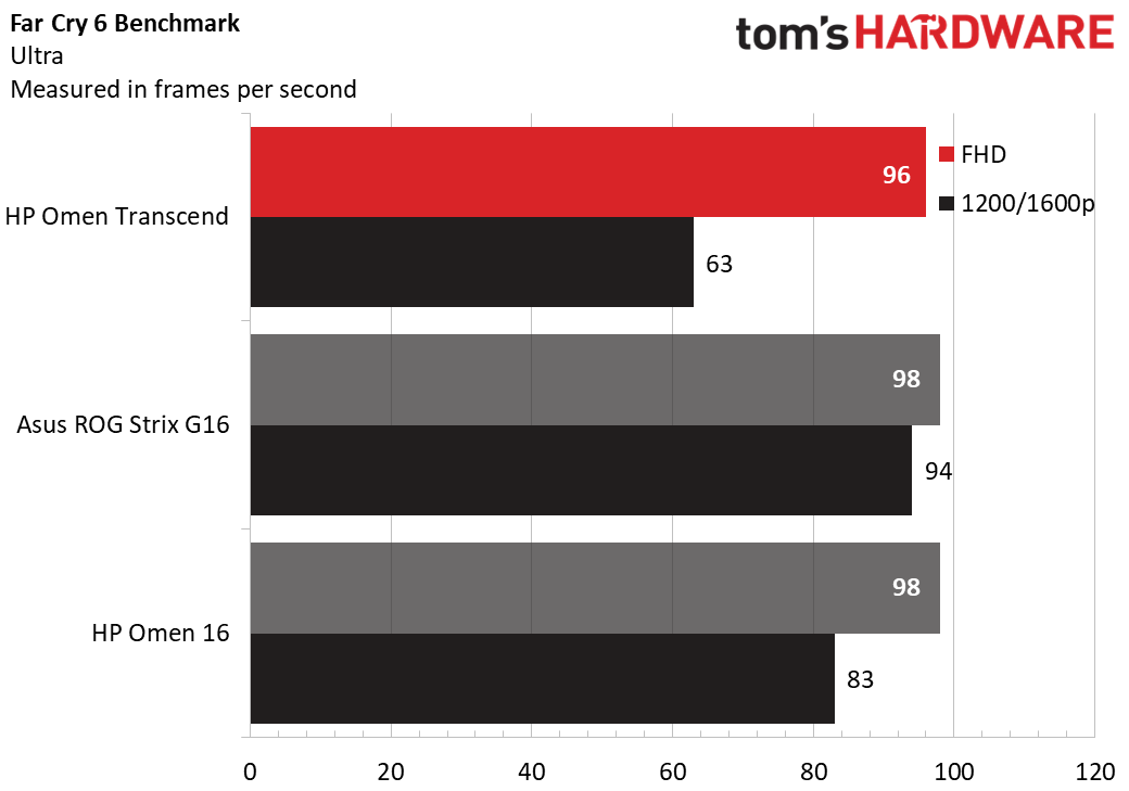 HP Omen Transcend 16