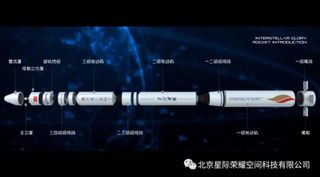 Breakdown of the iSpace Hyperbola-1 launch vehicle.