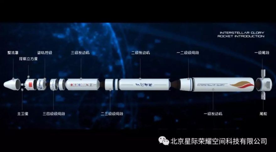 Breakdown of the iSpace Hyperbola-1 launch vehicle.