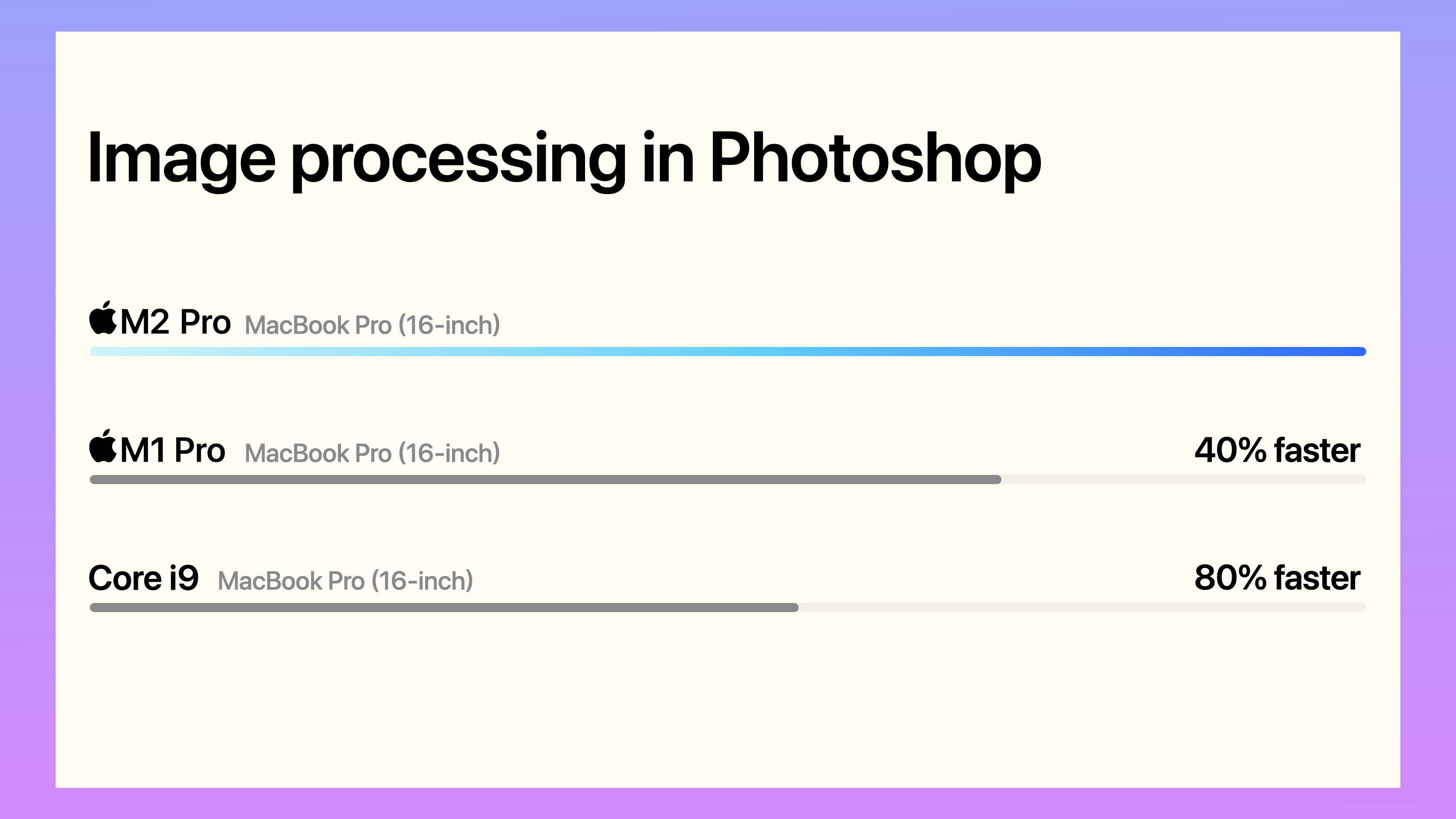 El rendimiento del Apple M2 Max en Photoshop se posicionó frente a las computadoras portátiles más débiles, proporcionadas por Apple y basadas en las pruebas internas de Apple