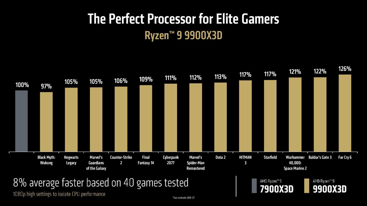 AMDs Ryzen 9 9950X3D