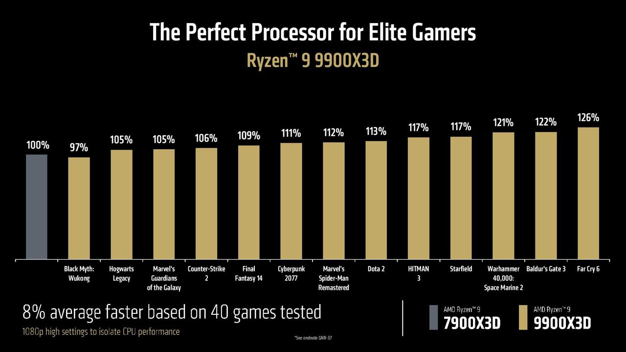 AMDs Ryzen 9 9950X3D