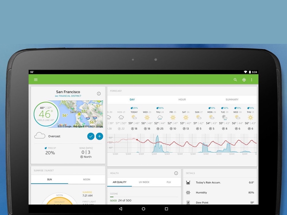 Weather data. Погодное приложение Android Studio. Weather Underground (weather service). Интерфейс приложения погода. Приложение wheathersmart пропадают данные с метеостанции.