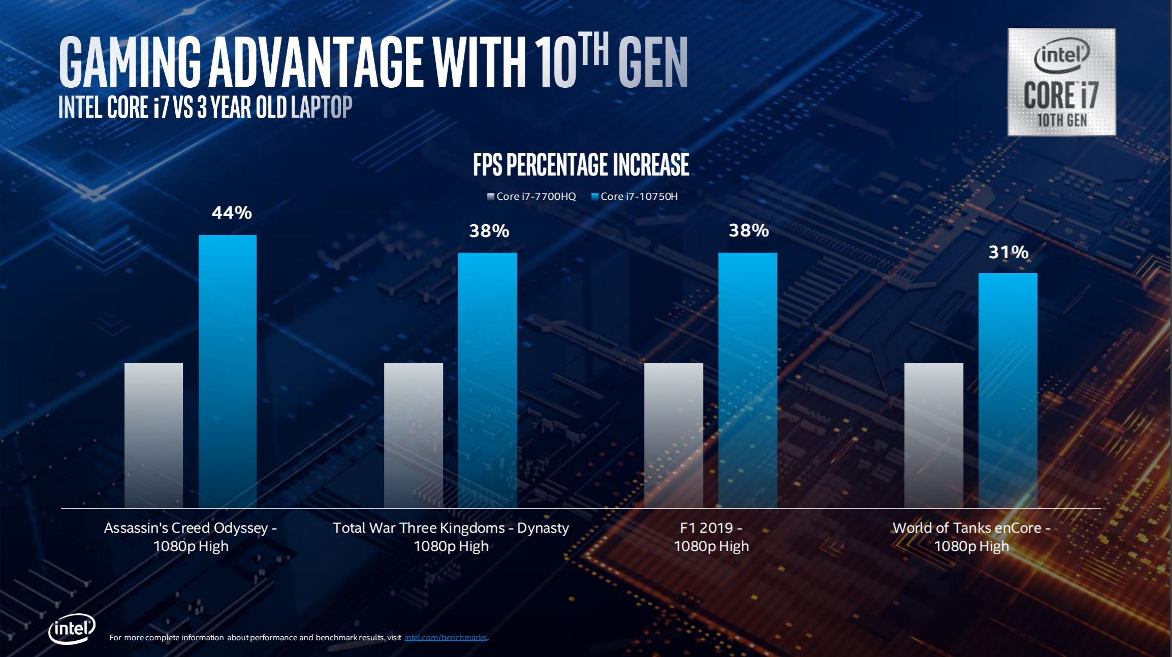 Intel 10th Gen H-Series mobile processors