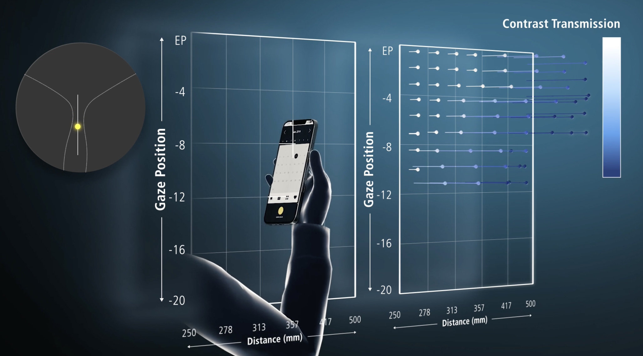 A graphic illustrating the MTF contrast data used to evaluate Nikon Z Series eyewear lenses