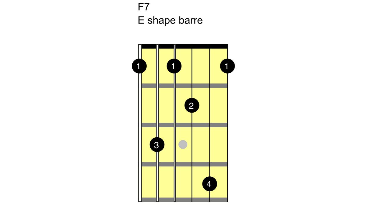How to play the F chord on guitar