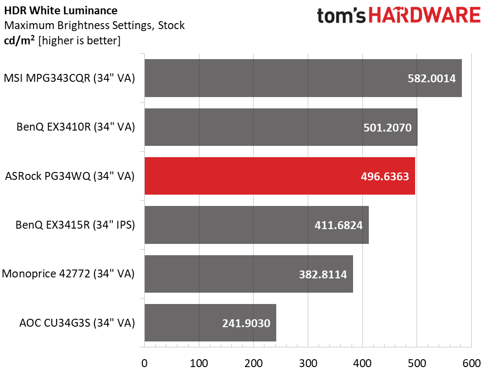 ASRock PG34WQ15R2B