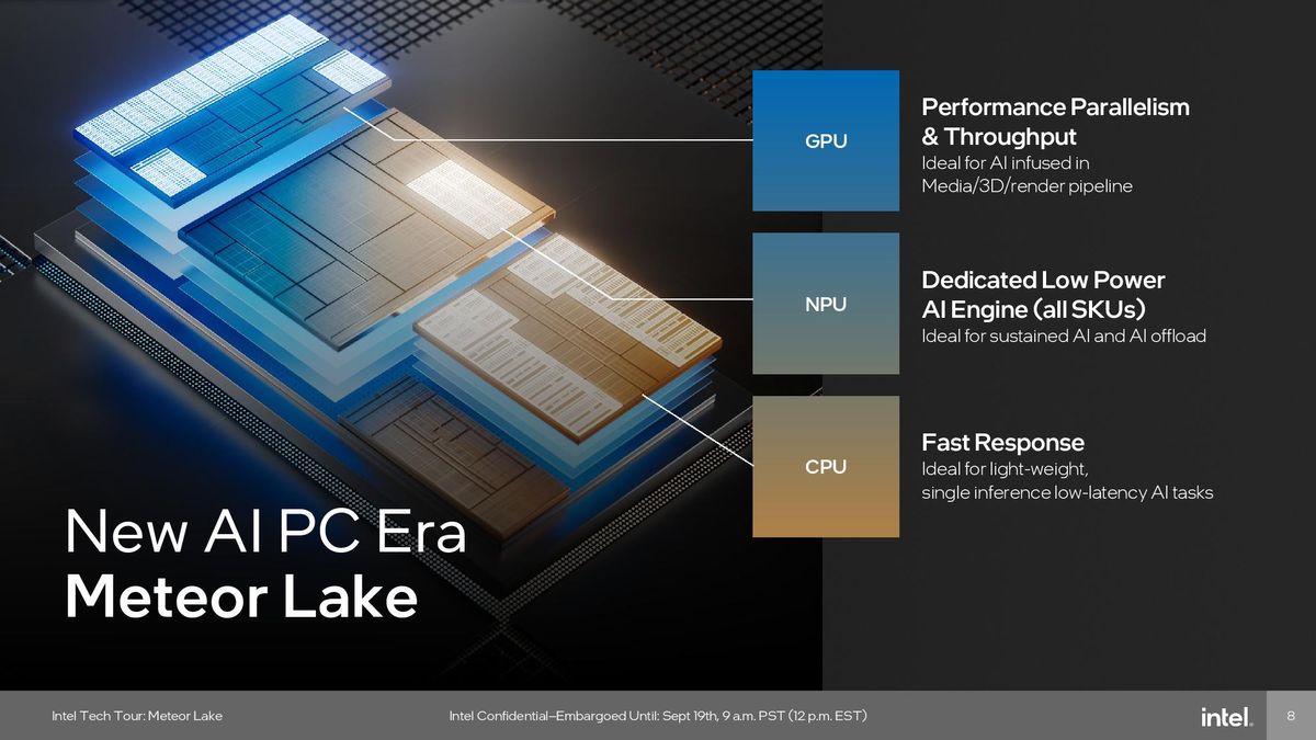 Neural Processing Unit (NPU)
