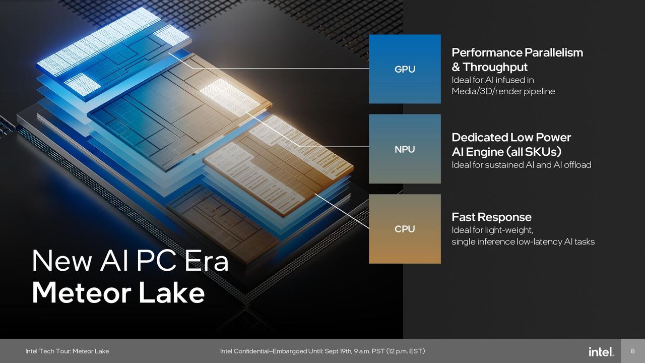 Neural Processing Unit (NPU)