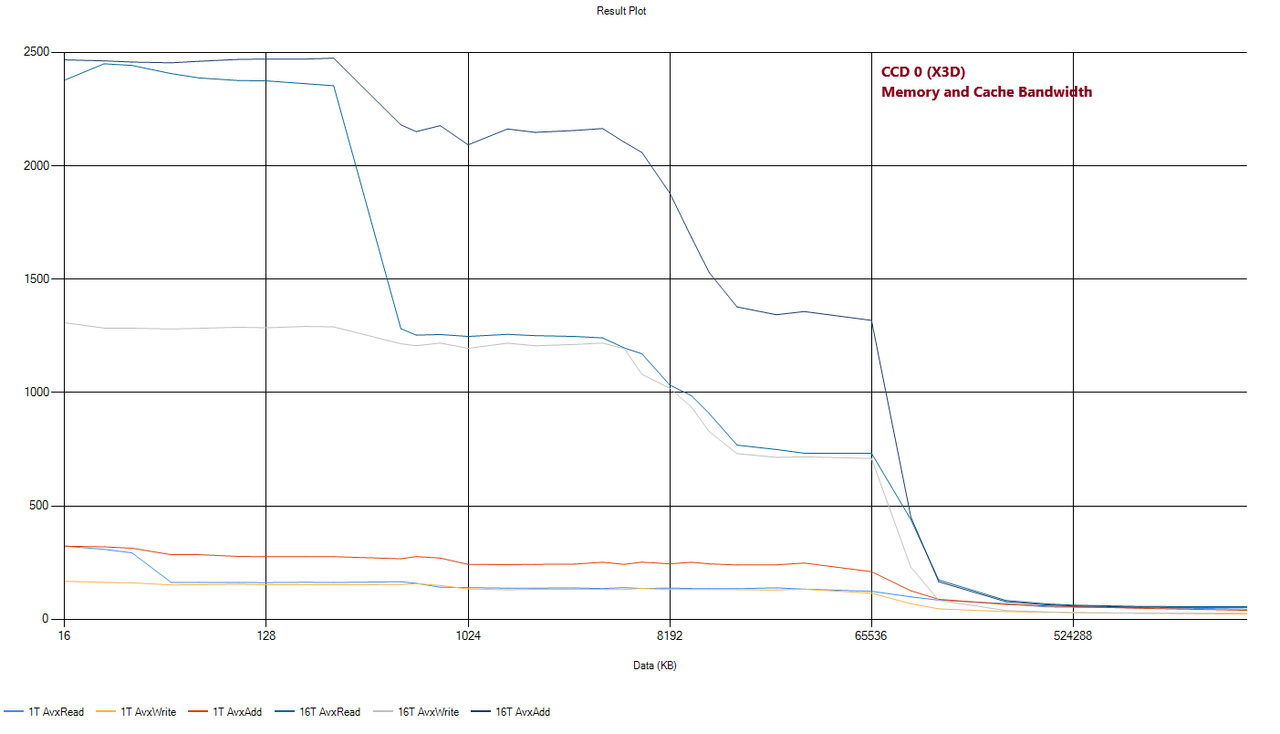 AMD Ryzen 9 7950X3D