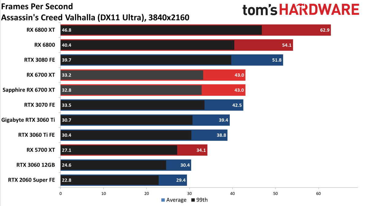 AMD Radeon RX 6700 XT