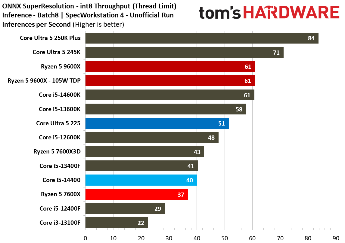 Intel Core Ultra 5 225