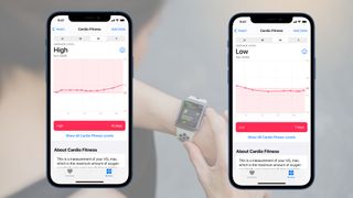 Apple Watch Cardio Fitness Levels