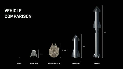 Starship and Super Heavy: SpaceX's Mars-Colonizing Vehicles in Images ...