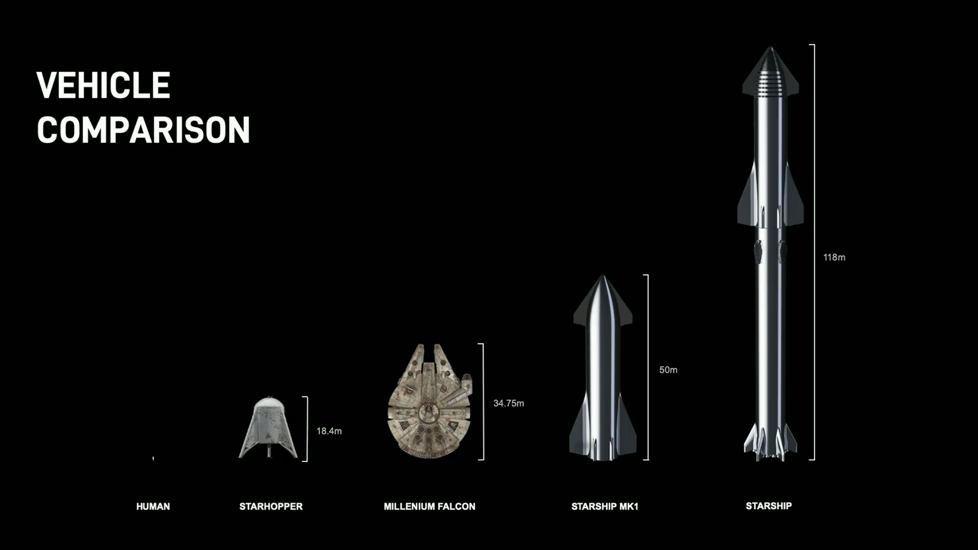 Starship And Super Heavy Spacexs Mars Colonizing Vehicles In Images Space
