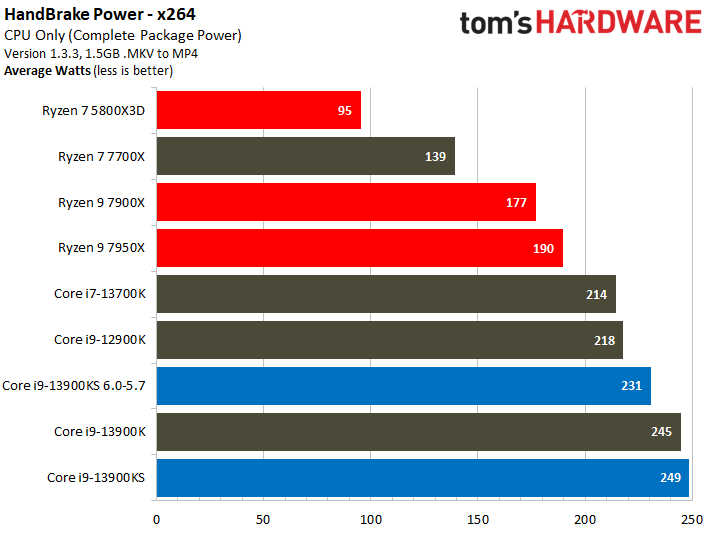 Core i9-13900KS