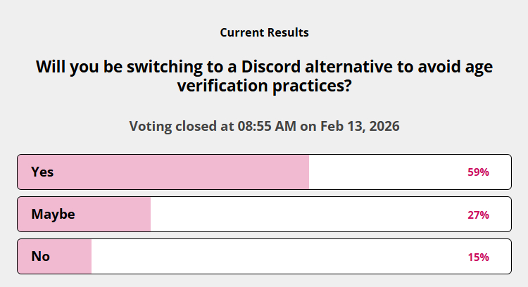 Discord poll results