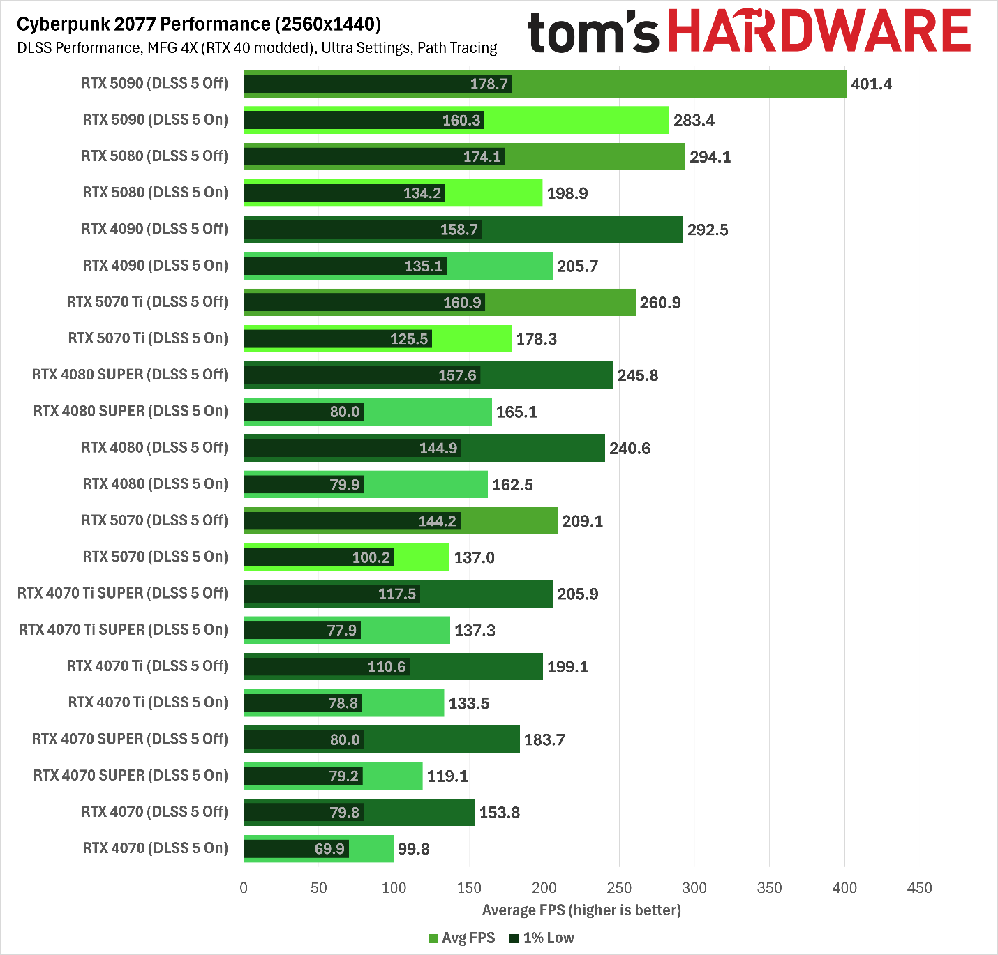 MFG on Ada