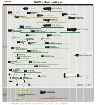 Pentax lens roadmap – APS-C