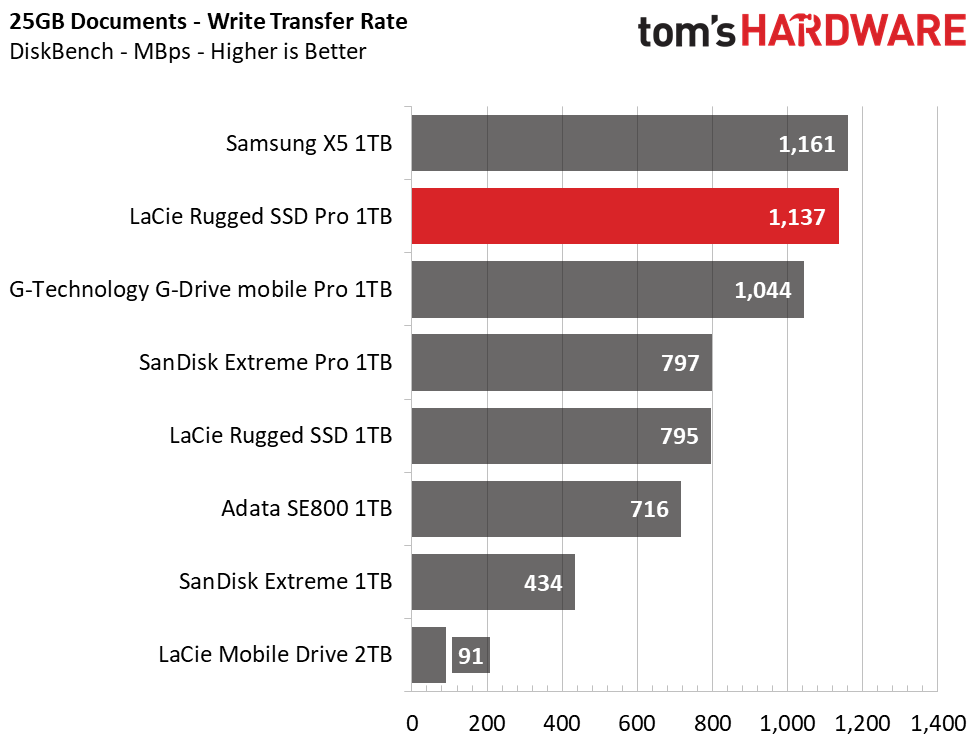 LaCie Rugged SSD Pro