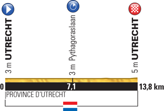 Tour de France 2015 Stage 1: Utrecht (ITT), 13.8 km
