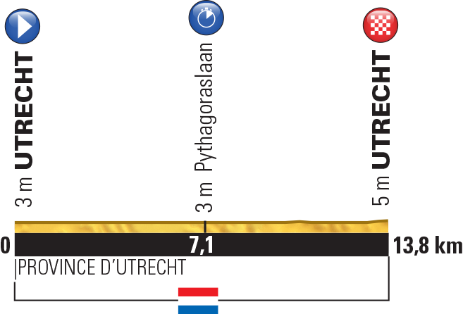 Tour de France 2015 Stage 1: Utrecht (ITT), 13.8 km
