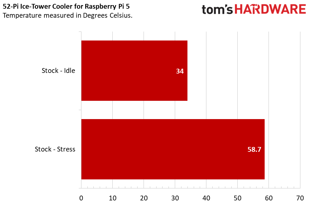 52-Pi Ice-Tower Cooler for Raspberry Pi 5