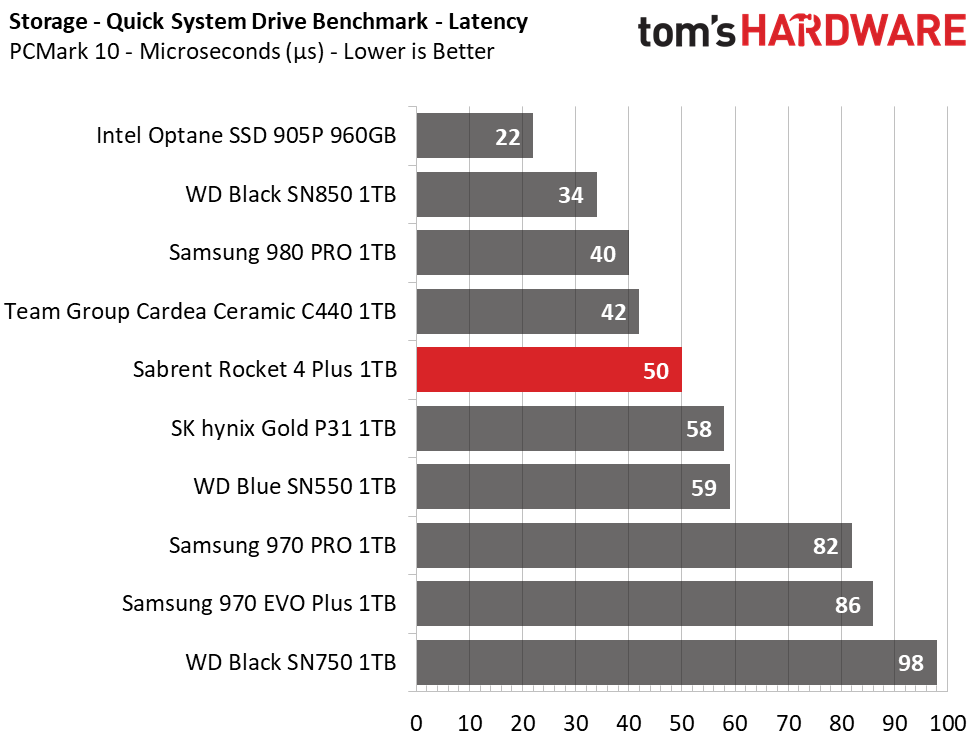 Sabrent Rocket 4 Plus