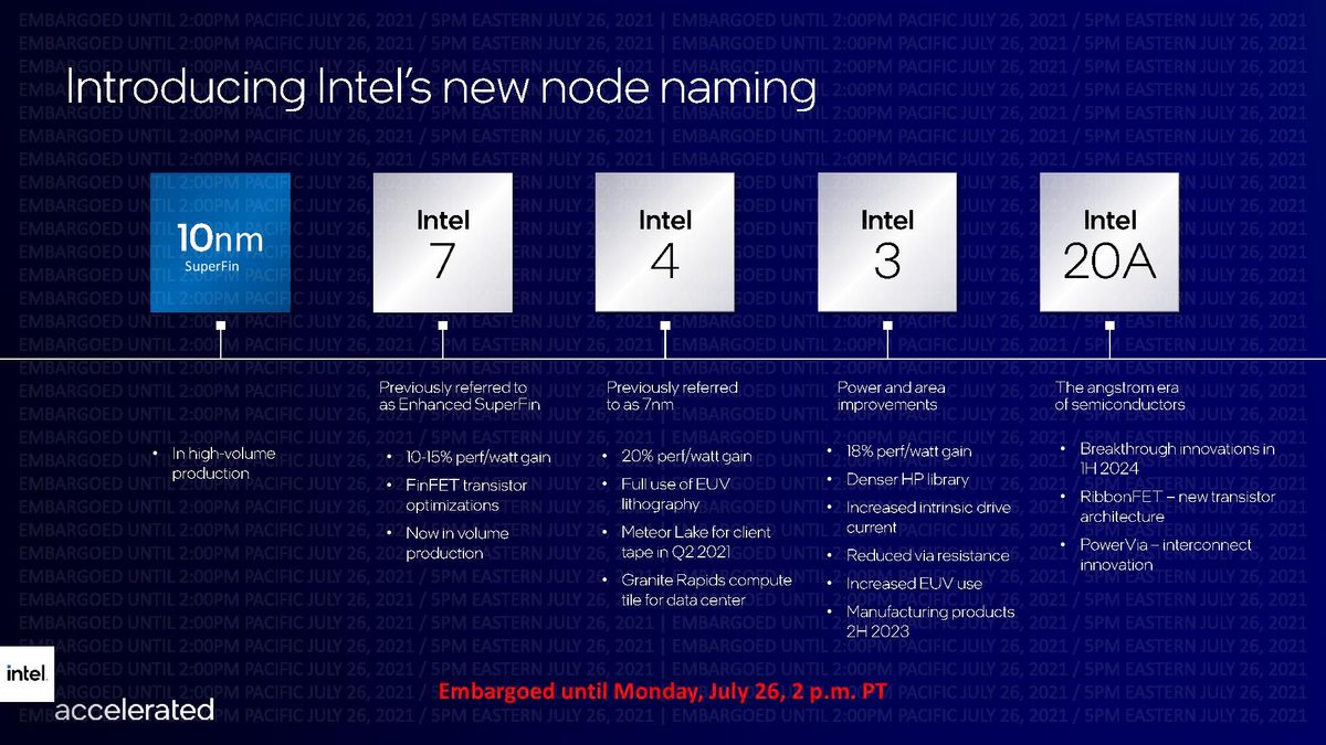 Intel Process Roadmap 2021 - 2025