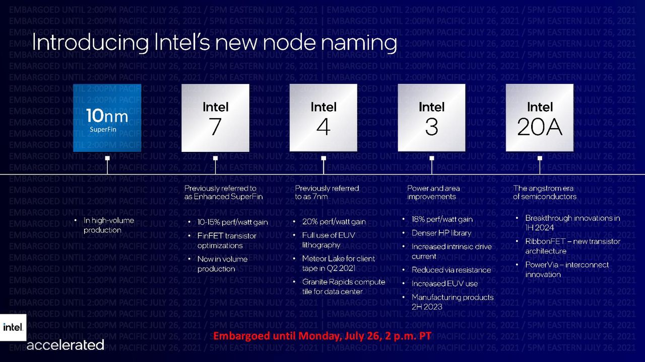 Intel Process Roadmap 2021 - 2025