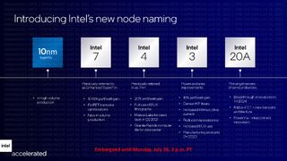 Intel Process Roadmap 2021 - 2025